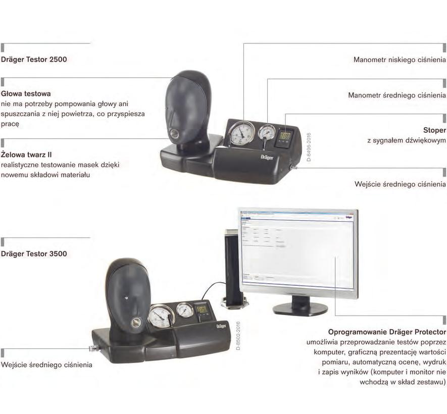 Dräger Testor 2500/3500 Wyposażenie testowe Dräger Testor 2500/3500 to uniwersalne urządzenia do przeprowadzania statycznych testów sprzętu do ochrony dróg oddechowych.