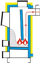 Sprawdzona konstrukcja powoduje, iż wymiennik ciepła pozwala na efektywne przejmowania ciepła ze spalin, duże drzwiczki zasypowe ułatwiają załadunek paliwa, natomiast palenisko z rusztem wodnym lub
