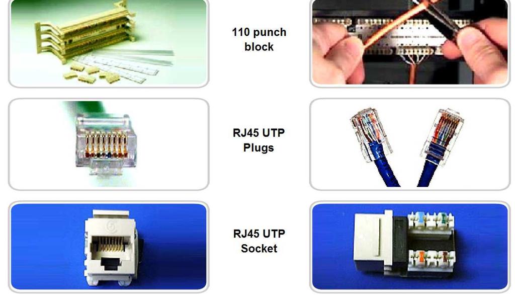 Characteristics & Uses of Network Media Identify the characteristics used to categorize connectors, describe some