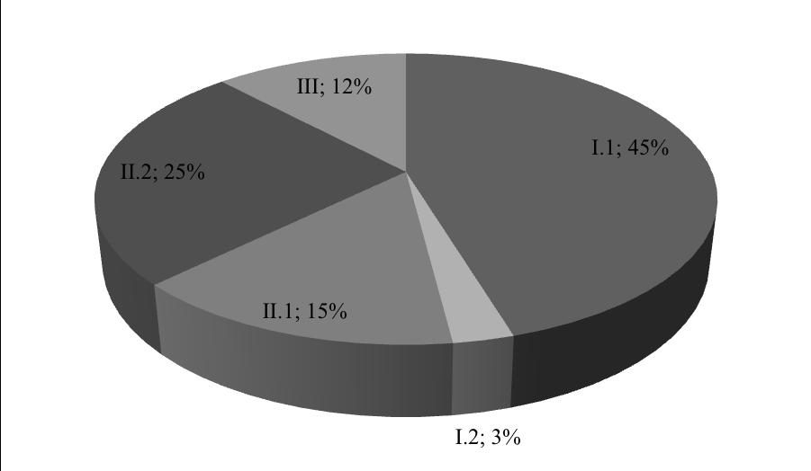 82 G. Madajczak, D. Majczyna Nr 1 Ryc.1. Przynależność badanych szczepów Listeria monocytogenes do określonej genoserogrupy Ta b e l a I I.