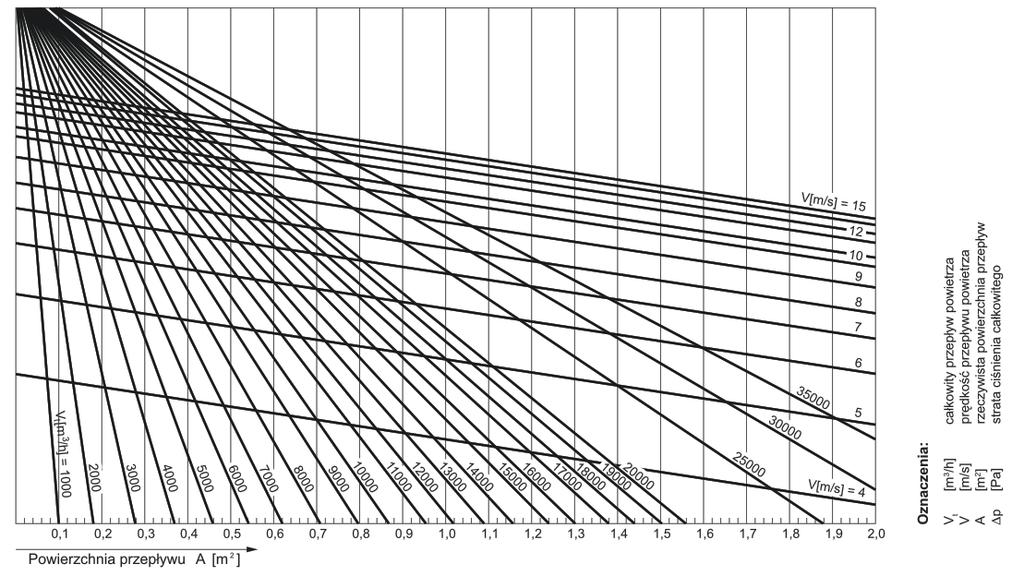 A B Tabela 6 Tłumik akustyczny SDS-TAP 215 350 700 1050 1400 1750 2100 Powierzchnia przepływu [m 2 ] / Masa [kg} dla długości 1 mb 200 0,03 24,7 0,06 42,5 0,09 61,2 0,12 78,6 0,15 97,3 0,18 114,7 250