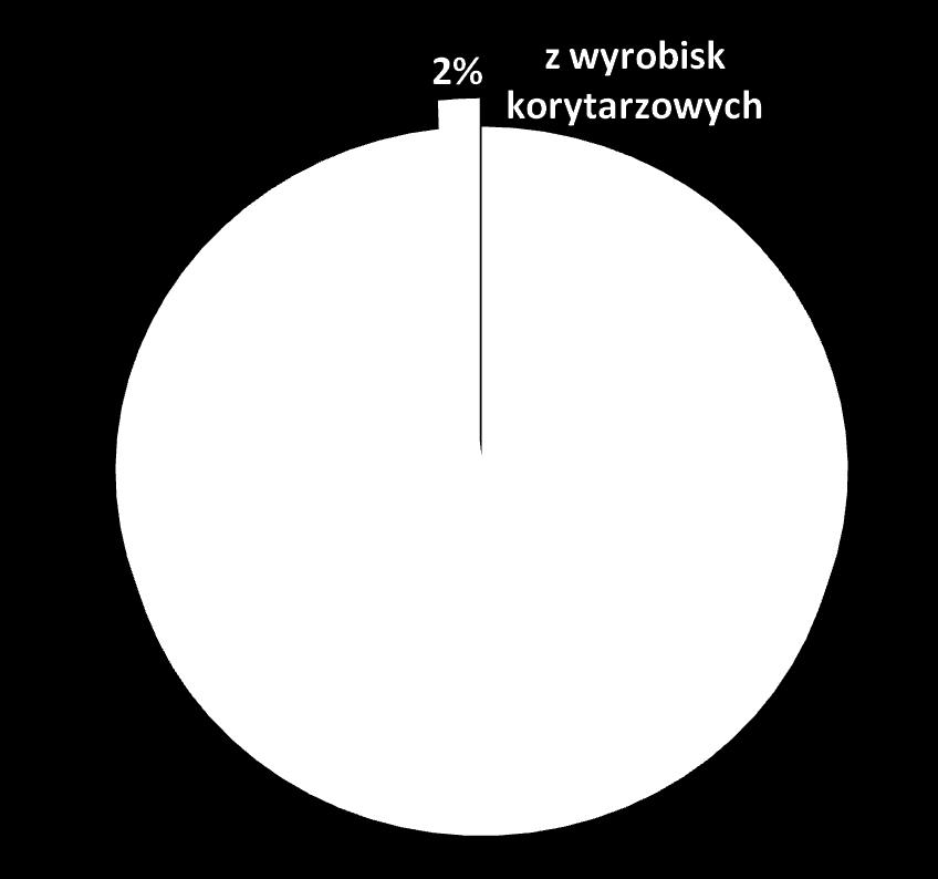 r. Metan nierejestrowany kopalnie niemetanowe i słabo metanowe + urobek i skała