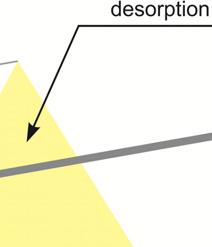 figure 1, the angles of