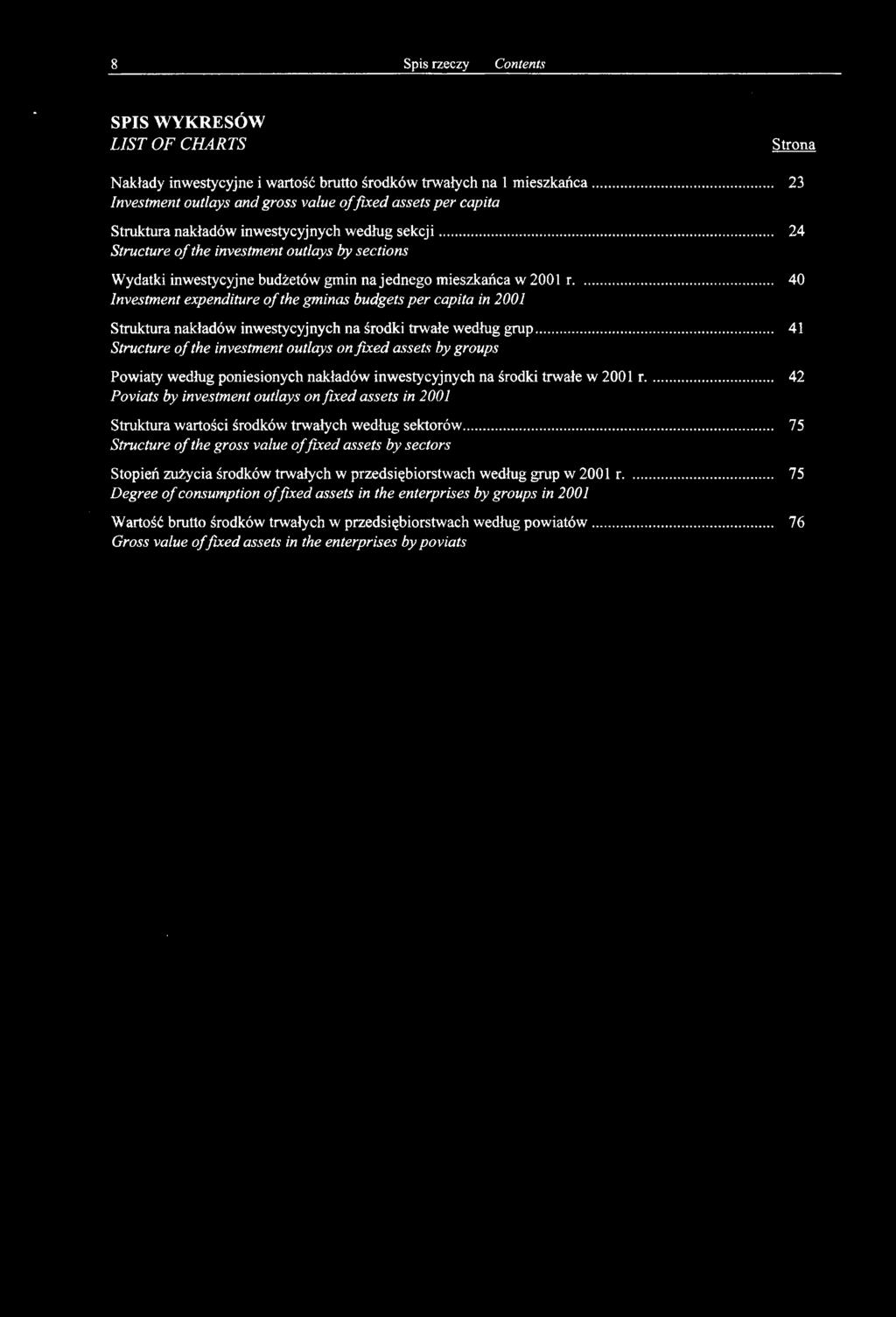 .. 41 Structure of the investment outlays on fixed assets by groups Powiaty według poniesionych nakładów inwestycyjnych na środki trwałe w 2001 r.