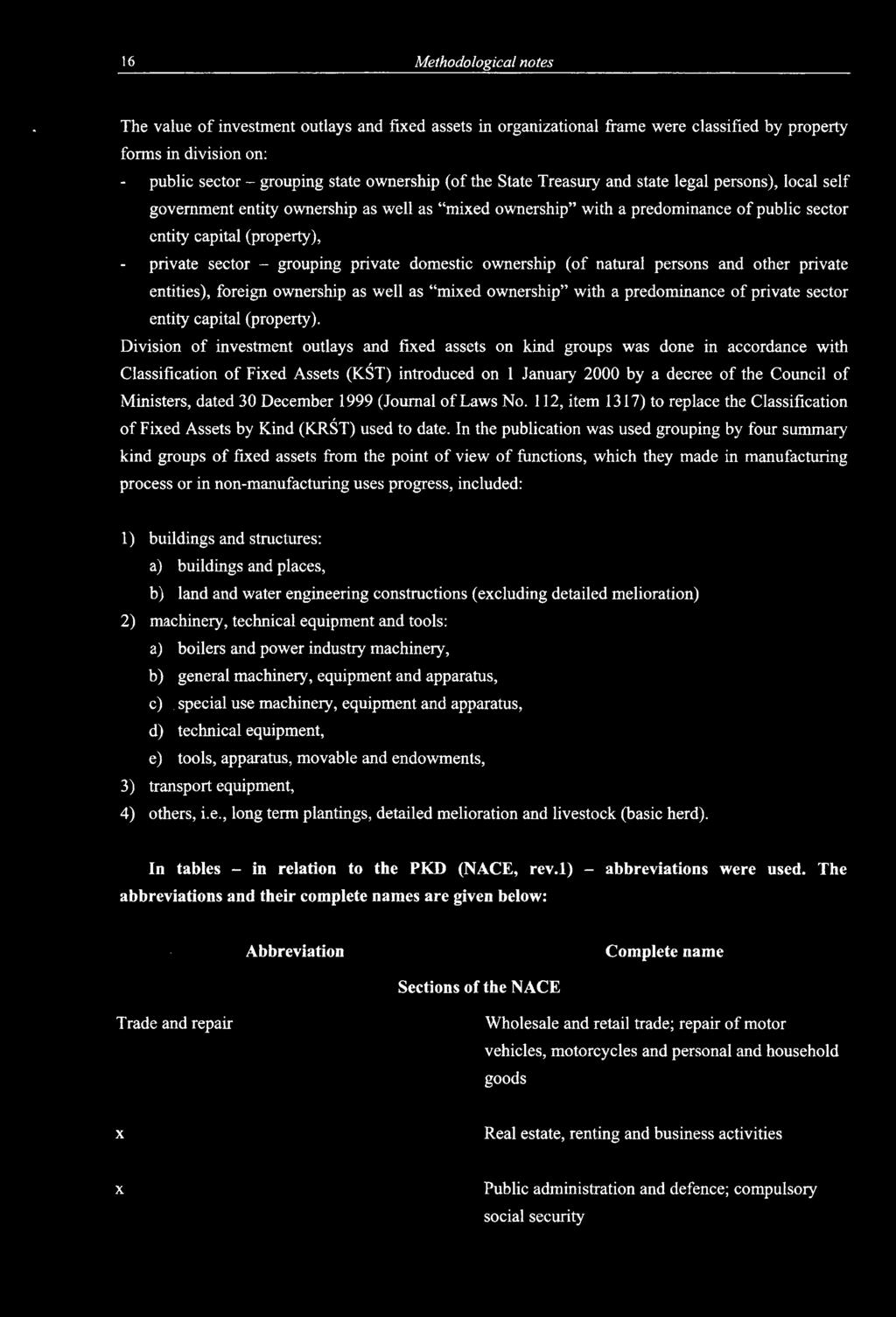 dated 30 December 1999 (Journal of Laws No. 112, item 1317) to replace the Classification of Fixed Assets by Kind (KRŚT) used to date.