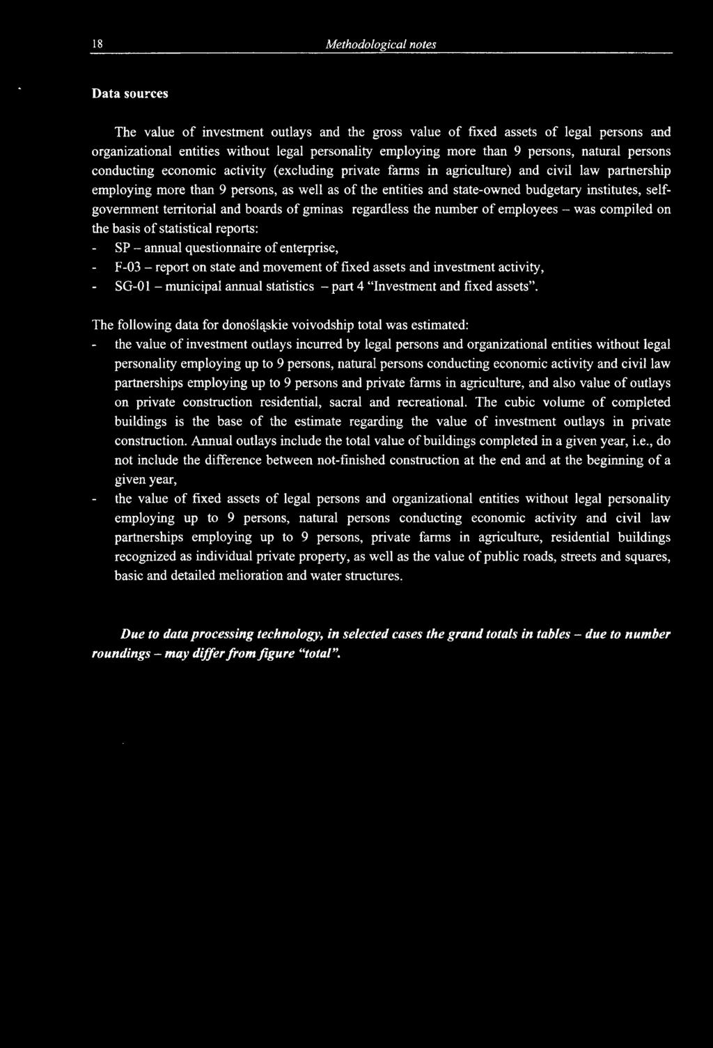 The following data for donośląskie voivodship total was estimated: the value of investment outlays incurred by legal persons and organizational entities without legal personality employing up to 9