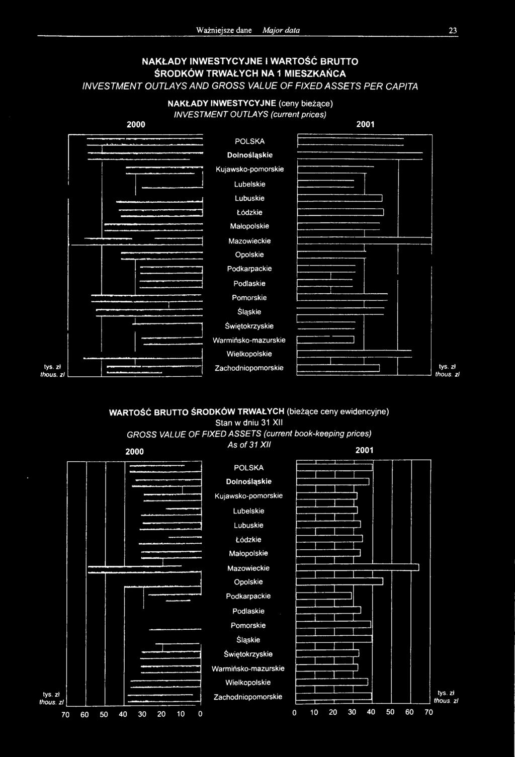 Łódzkie Małopolskie Mazowieckie Opolskie Podkarpackie Podlaskie Pomorskie