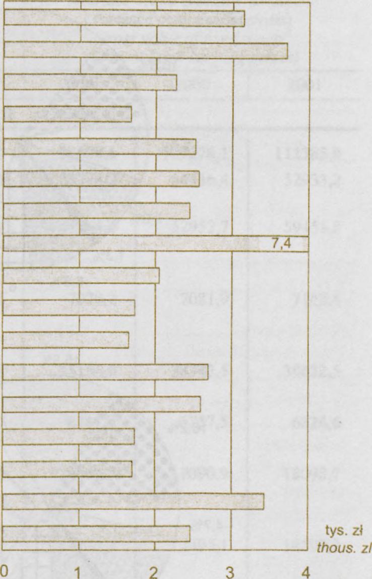 XII GROSS VALUE OF FIXED ASSETS (current book-keeping prices) 2000 As of 31