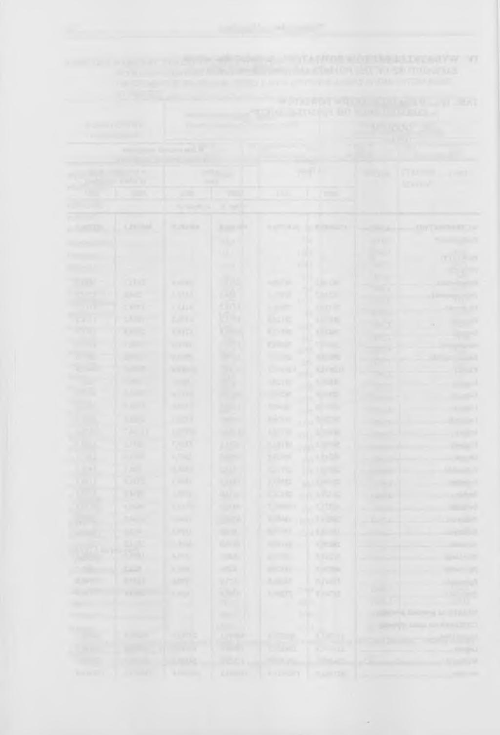 32 Ważniej sze dane Major data TABL. IV/1. WYDATKI BUZETOW POWIATÓW (dok.) EXPENDITURE OF PO VIA TS B UDGETS (cont.) B.