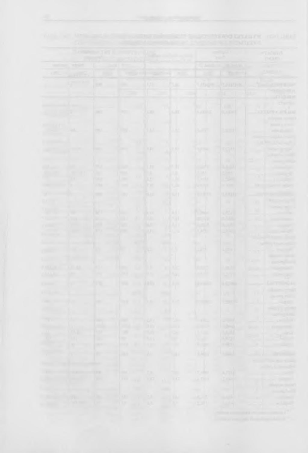 34 Ważniejsze dane Major data TABL. W121. WYDATKI INWESTYCYJNE BUDŻETÓW GMIN (cd.) POWIATY GMINY INVESTMENT EXPENDITURE OF THE GM1NAS BUDGETS (cont.