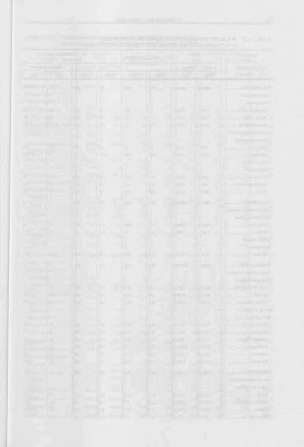 Ważniejsze dane Major data 37 TABL. IV/2/. WYDATKI INWESTYCYJNE BUDŻETÓW GMIN (cd.) POWIATY GMINY INVESTMENT EXPENDITURE OF THE GMINAS BUDGETS (cont.