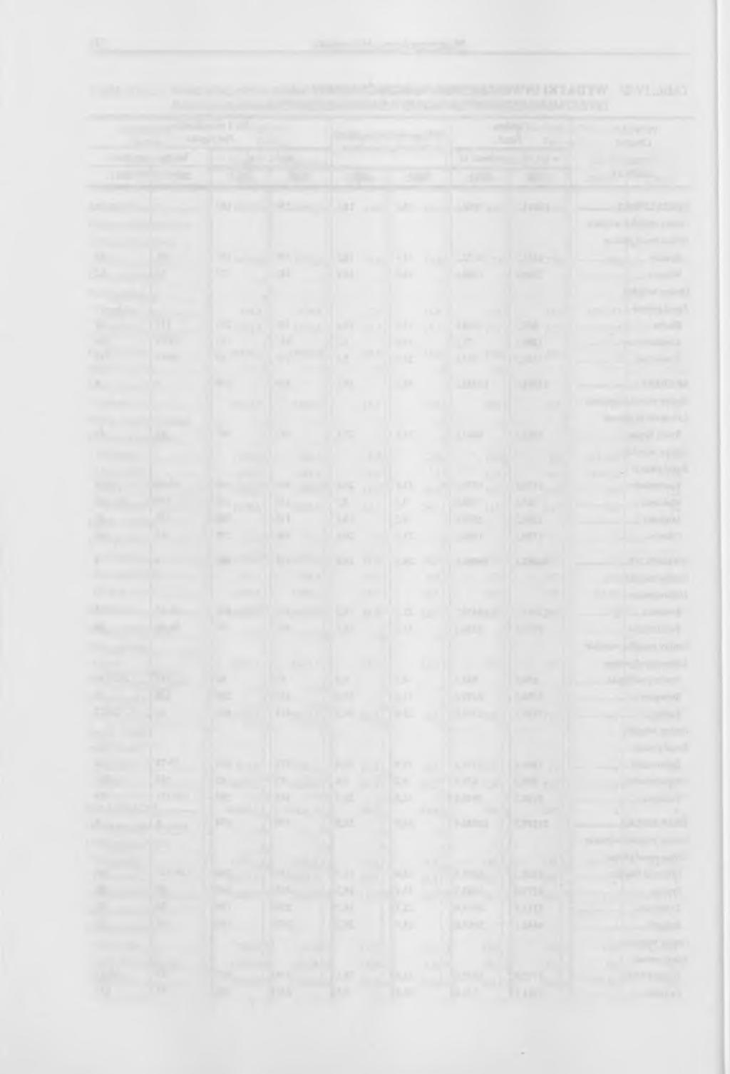 38 Ważniejsze dane Major data TABL. Will. WYDATKI INWESTYCYJNE BUDŻETÓW GMIN (cd.) POWIATY GMINY INVESTMENT EXPENDITURE OF THE GMIN AS BUDGETS (cont.