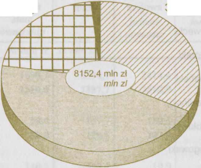 IN THE ENTERPRISESa 2,8%