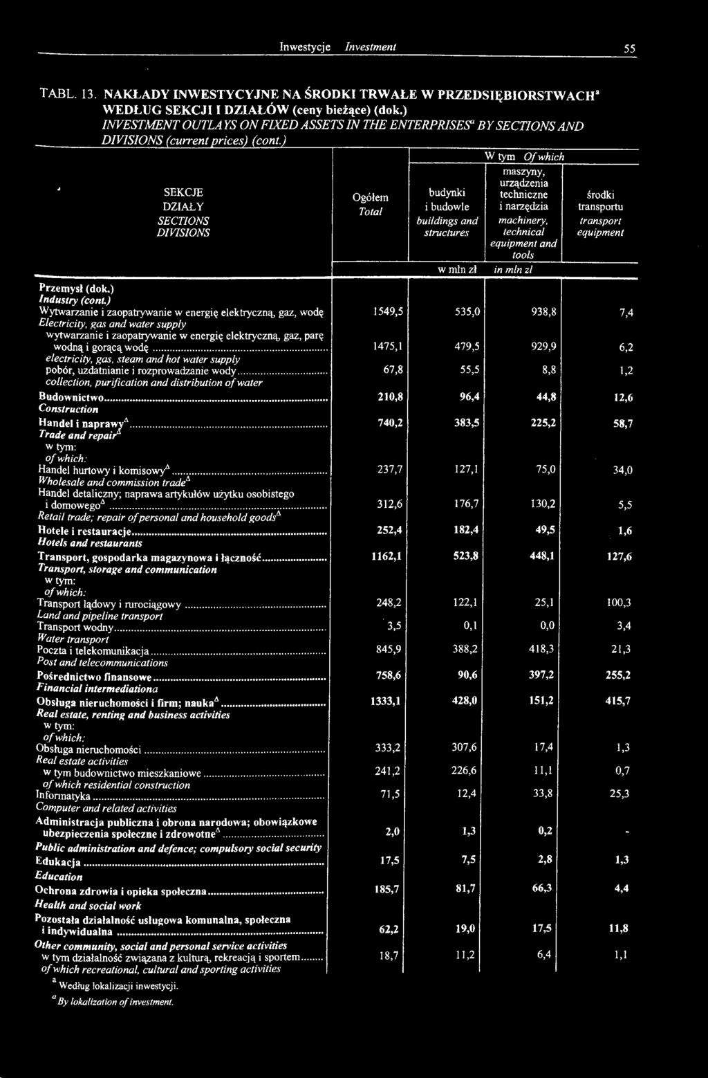 ) Industry (cont) Wytwarzanie i zaopatrywanie w energię elektryczną, gaz, wodę Electricity, gas and water supply wytwarzanie i zaopatrywanie w energię elektryczną, gaz, parę wodną i gorącą wodę.