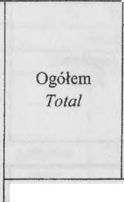 .. manufacture of medical, precision and optical instruments, watches and clocks Wytwarzanie i zaopatrywanie w energię elektryczną, gaz, wodę Electricity, gas and water supply wytwarzanie i