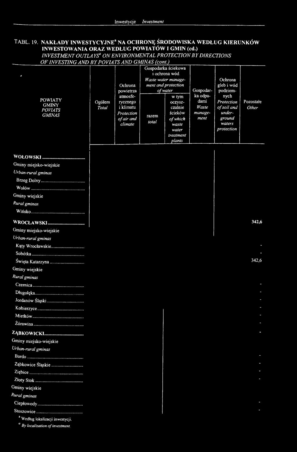Gospodarka ściekowa i ochrona wód Waste water management and protection of water razem total w tym oczyszczalnie ścieków of