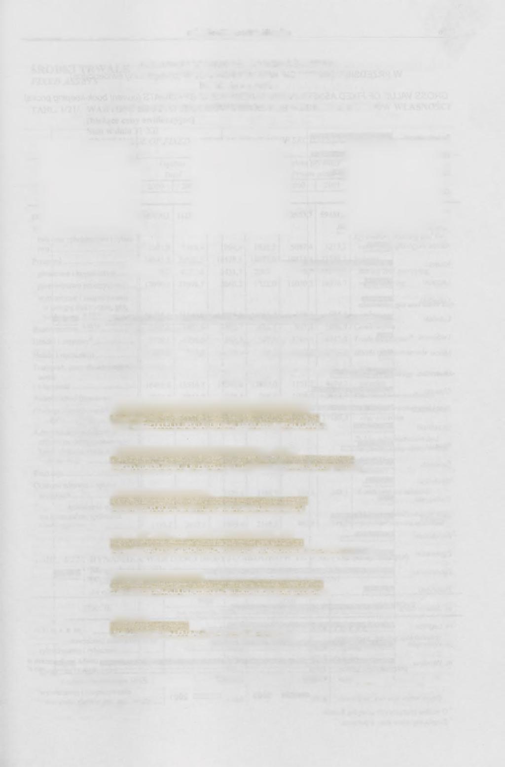 Środki trwałe Fixed assets 75 STRUKTURA WARTOŚCI ŚRODKÓW TRWAŁYCH WEDŁUG SEKTORÓW (bieżące ceny ewidencyjne) Stan w dniu 31 XII STRUCTURE OF THE GROSS VALUE OF FIXED ASSETS BY SECTORS (current book -