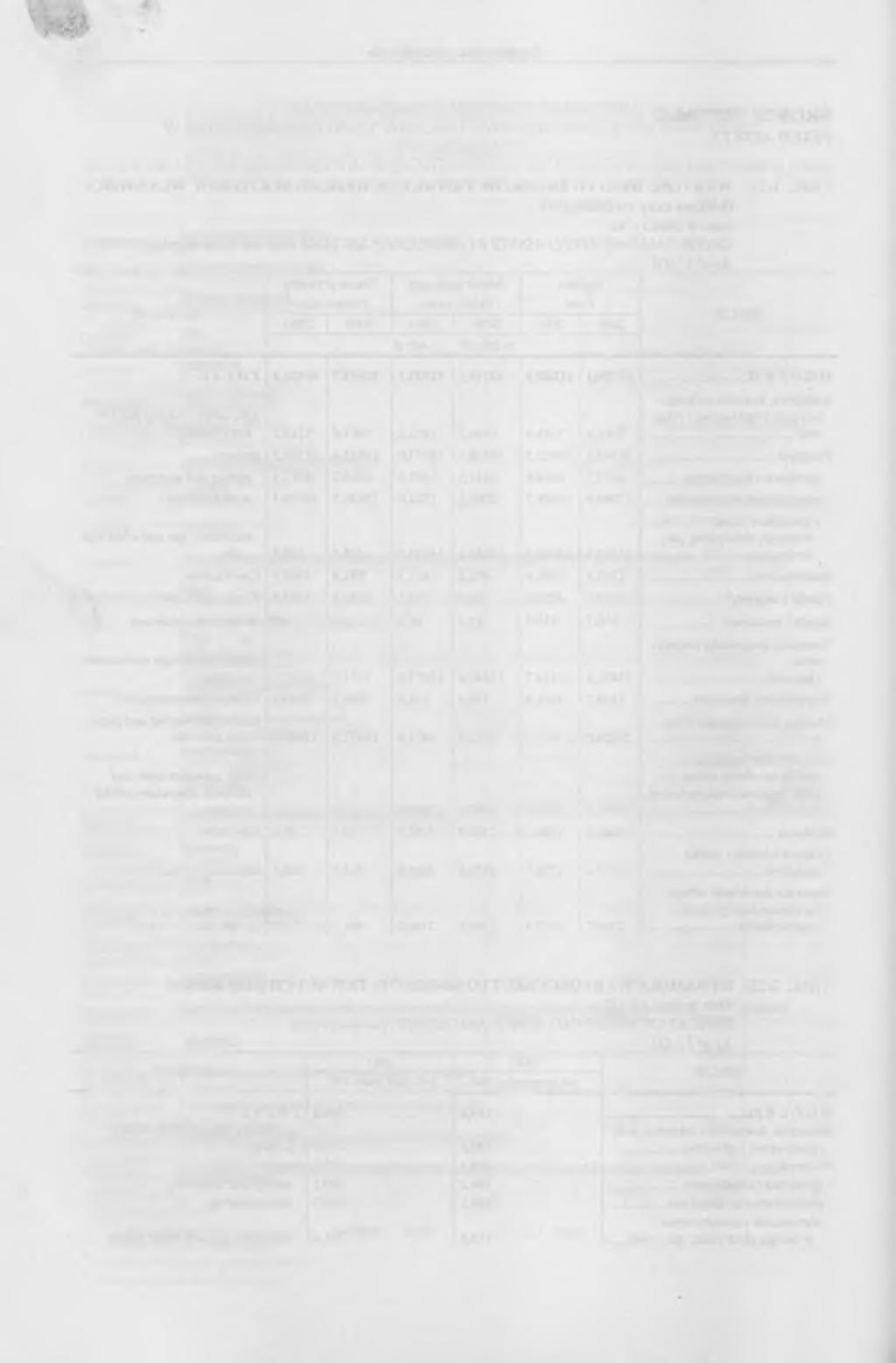 78 Środki trwałe Fixed assets TABL. 2/22/. DYNAMIKA WARTOŚCI BRUTTO SRODKOW TRWAŁYCH (ceny bieżące) (dok.) Stan w dniu 31 XII INDICES OF GROSS VALUE OF FIXED ASSETS (currentprices) (cont.