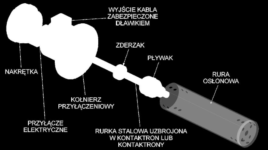 parametry kontaktronów dotyczą obciążeń o charakterze