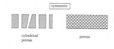 membran Porowate Nieporowate Ciekłe membrana