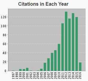 Całkowity impact factor 100,798 Przed doktoratem 3,736 Po doktoracie w tym publikacje P1-P11 97,062