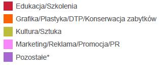 PROGNOZY RYNKU PRACY BAROMETR ZAWODÓW Barometr zawodów to badanie, które przewiduje zapotrzebowanie na pracowników na kolejny rok.