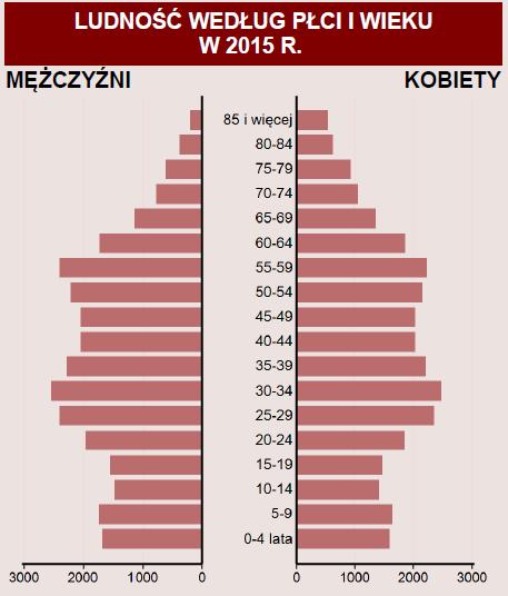 Zaburzenia refrakcji i akomodacji oka u dzieci i młodzieży w wieku 0-18 lat (wskaźnik na 100 tys. osób). Osoby, u których stwierdzono schorzenia po raz pierwszy w roku sprawozdawczym.