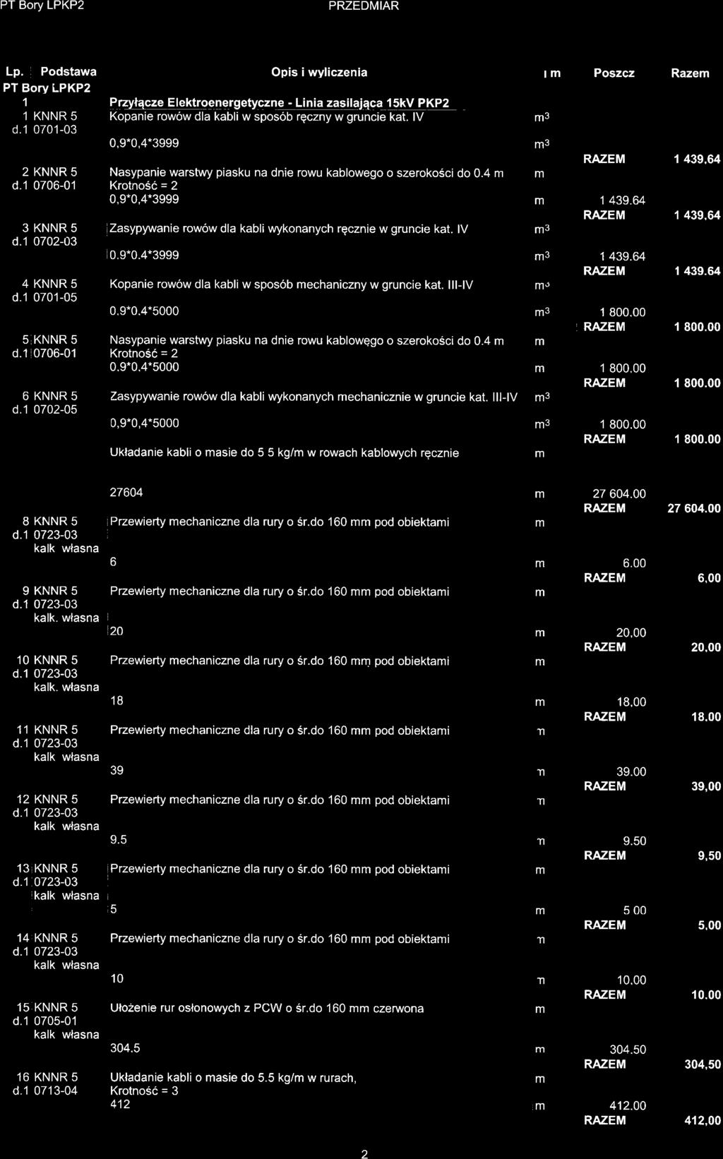 PT Borv LPKP2 PRZEDMIAR Lp. Podstawa Opis iwyliczenia lm Poszcz Razem PT Bory LPKP2 1 1 KNNR 5 d.1 0701-03 PtzyjsclqElglqeg4elgetycznq-L!4!e?e.s!lqje9a19!