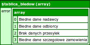 Parametry wyjściowe: tablica_bledow tablica zawierająca błędy w przetwarzaniu operacji tablica_zamowien tablica, w której zwracane są numery zamówień getlabel ( userapikey, requesthash, requestdata )