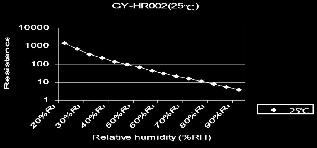 temperatury!