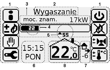 6. aktualny czas i dzień tygodnia 7. informacja o aktywnych programatorach tygodniowych i aktualnej korekcji temperatury zadanej 8. wartość temperatury zadanej (kotła lub pomieszczenia) Rys.1.