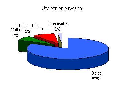 Osoby zgłaszające się po pomoc psychologiczną mają najczęściej około 30-45 lat. Będąc dojrzałymi ludźmi, często pozostają samotni.