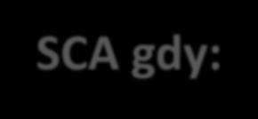 compliance SCA gdy: + SCA and STA SCA