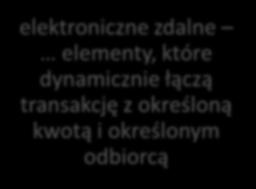 kwotą i określonym odbiorcą kanał zdalny