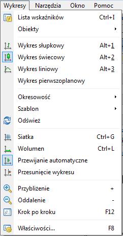 Wykresy Pozwala na zarządzanie wykresami dzięki następującym funkcjom: Lista wskaźników - umożliwia edytowanie parametrów wskaźników nałożonych na aktywny wykres.