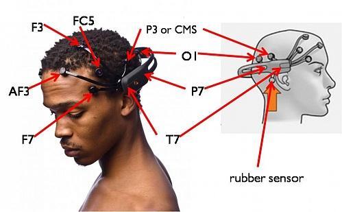 FC6, F4, F8, AF4 CMS/DRL