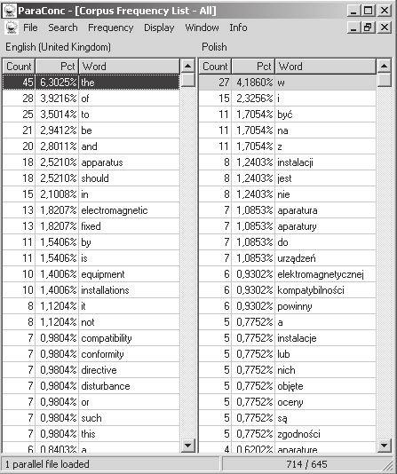 Ryc. 1 Dwujęzyczna lista frekwencyjna. Program ParaConc.