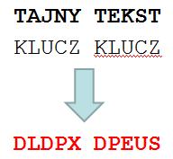 (szukamy jej w pierwszym wierszu) przy użyciu pierwszej litery klucza (szukamy jej w pierwszej