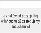 Zastępowanie fragmentu łańcucha innym łańcuchem tekstowym Zastępując fragment łańcucha innym łańcuchem możemy wykorzystać funkcje usuwania i wstawiania tekstu najpierw usuwamy zastępowany fragment z