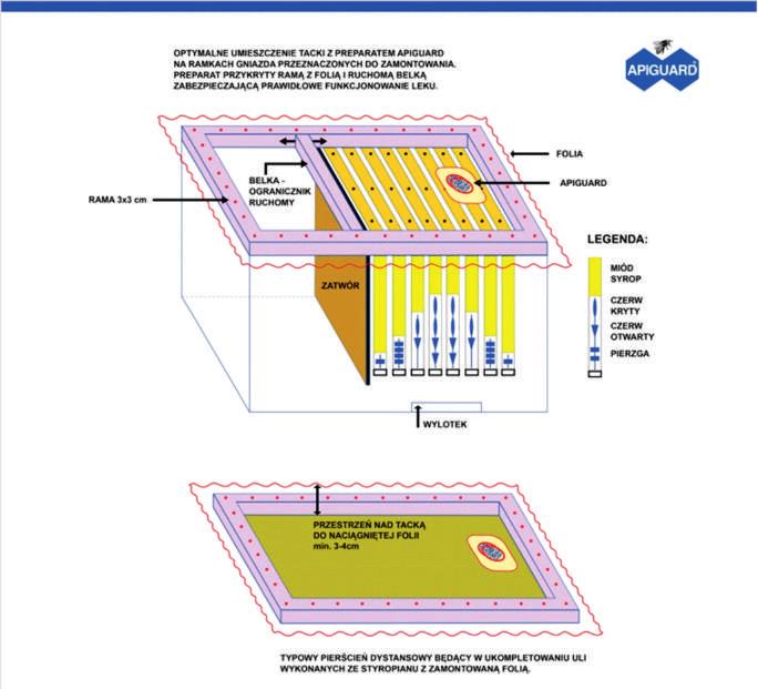 30 ºC; Ułożenie tacki na ramkach i ruch pszczół na górze; Miejsce do sublimacji odparowania min.