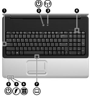 Wskaźniki Element Opis (1) Wskaźnik caps lock Świeci: włączona jest funkcja caps lock. (2) Wskaźniki zasilania* (2) Świeci: Komputer jest włączony. Miga: Komputer jest w stanie wstrzymania.