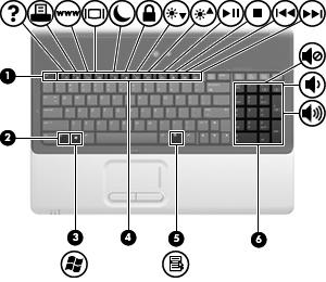 Klawisze Element Opis (1) Klawisz esc Wyświetla informacje o komputerze (po naciśnięciu razem z klawiszem fn).