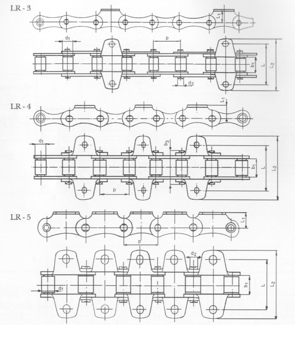 wewnętrznej (Inner plate width) (Breaking load) b4 max.