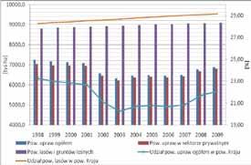 PIECE PRZEMYSŁOWE Literatura: [1] Efektywność wykorzystania energii w latach 1999-2009. GUS, Warszawa 2011r. [2] Energia ze źródeł odnawialnych w 2009r. GUS, Warszawa 2010 r.