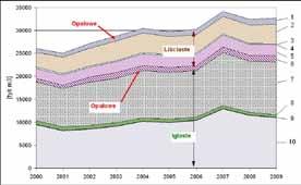 Wspomniana sytuacja odzwierciedla tendencje ogólnoeuropejskie, gdzie prowadzona jest gospodarka leśna w sposób zrównoważony, czyli uwzględniająca prowadzenie zalesień z zachowaniem różnorodności