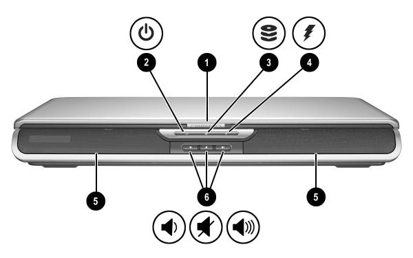 Elementy sprz towe Elementy z przodu komputera Element 1 Zatrzask zwalniający wyświetlacz 2 Wskaźnik zasilania/wstrzymania 3 Wskaźnik IDE (Integrated Drive Electronics), nazywany również wskaźnikiem