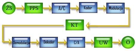 1. `Cel ćwiczenia Celem ćwiczenia jest zapoznanie studentów z zasadą działania oraz właściwościami metrologicznymi przetwornika indukcyjnościowego transformatorowego. 2.