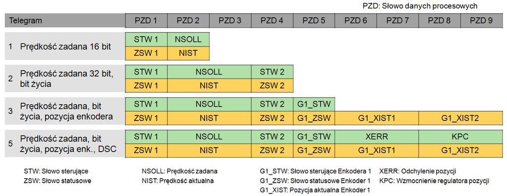 Zagadnienia podstawowe Motion Control rys. 2.