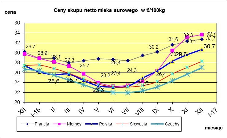 VI. PORÓWNANIE ŚREDNICH CEN