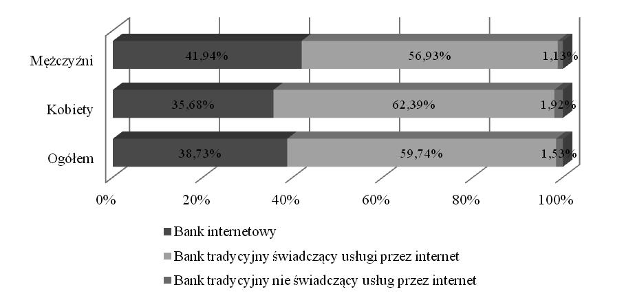 Determinanty wyboru banku przez młodych klientów 201 4.